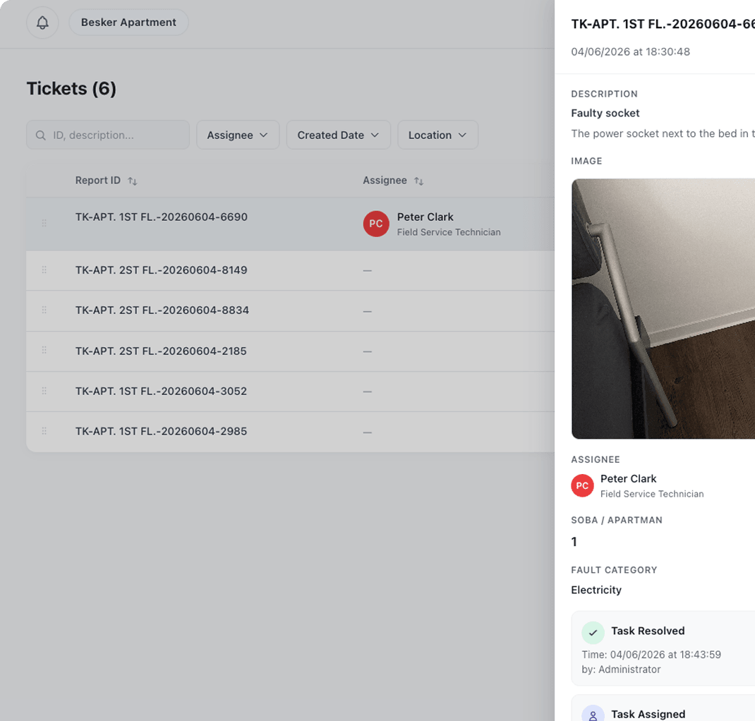 Dashboard showing incoming reports